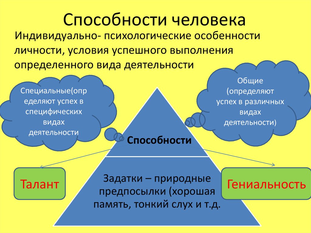 Фактор представление. Способности личности. Психологические способности. Способности в психологии. Способности человека в психологии.