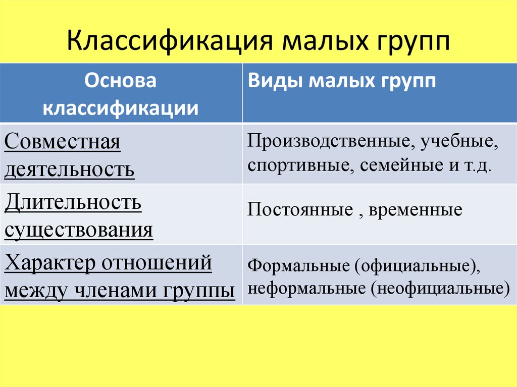 Православные социальные группы