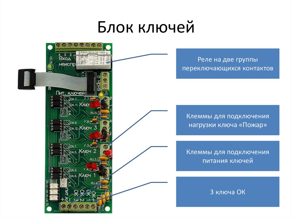 Ключи блоков