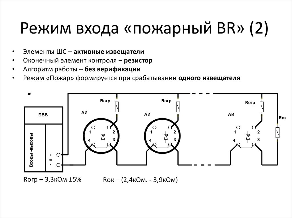 Режим входа «пожарный BR» (2)