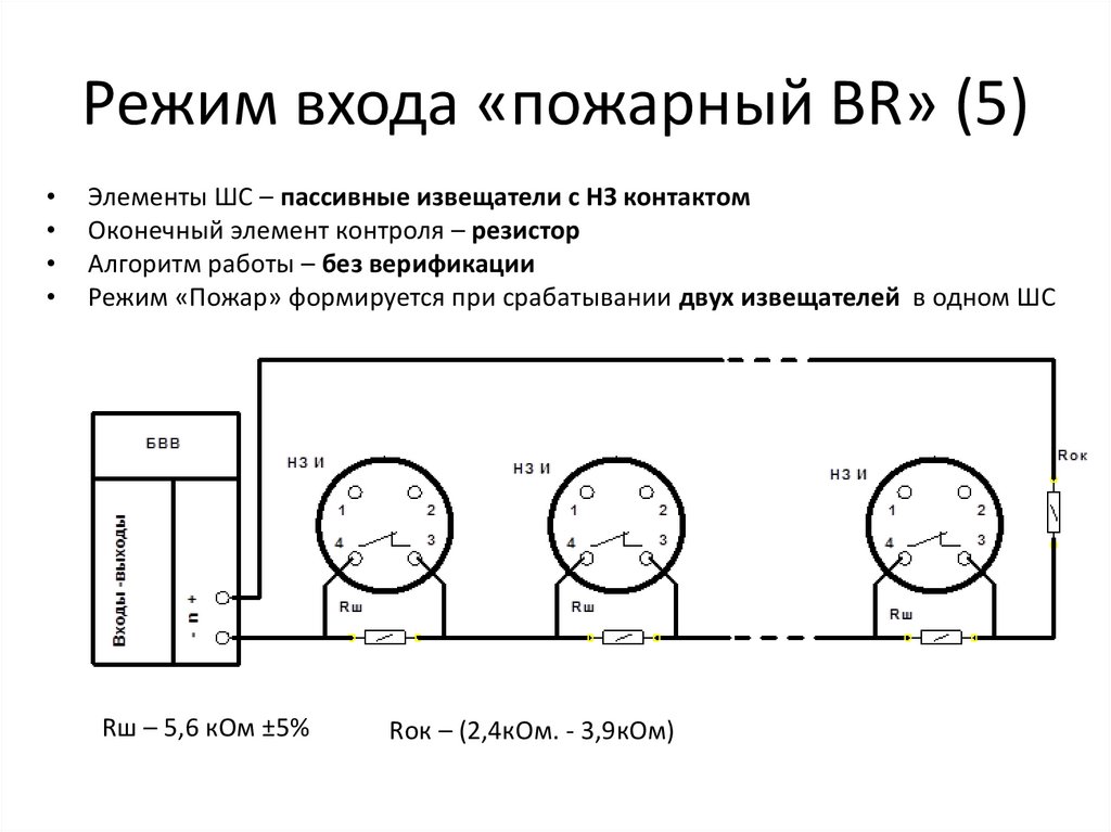 Режим входа