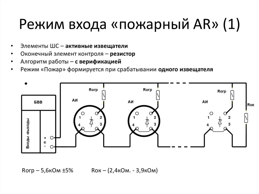 Режим входа