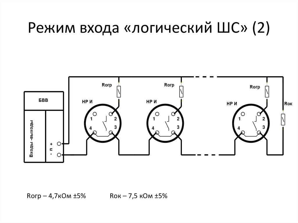 Режим входа