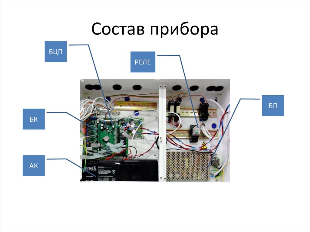 Состав прибора