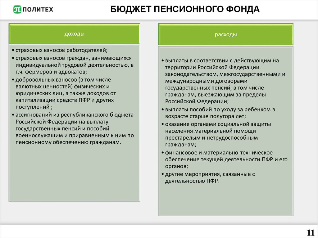 Бюджет пенсионного фонда. Схема расходов пенсионного фонда РФ. Схема доходов и расходов бюджетов пенсионного фонда. Доходы и расходы ПФР схема. Доходы и расходы бюджетов пенсионного фонда.