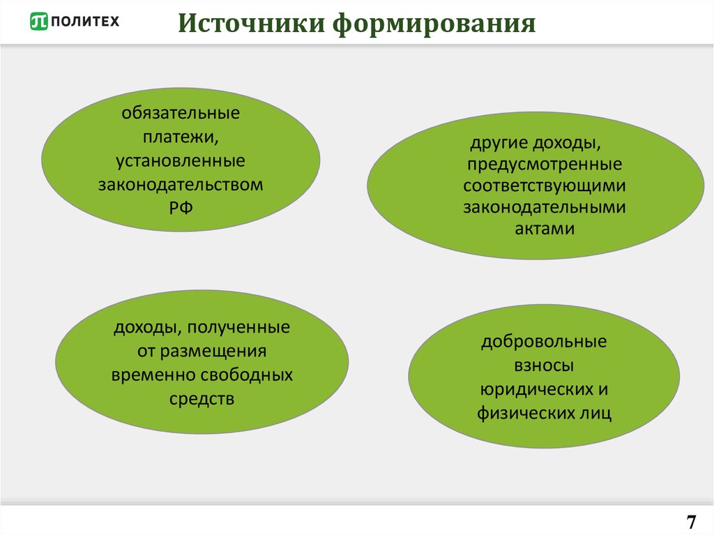 Формирование внебюджетных социальных фондов