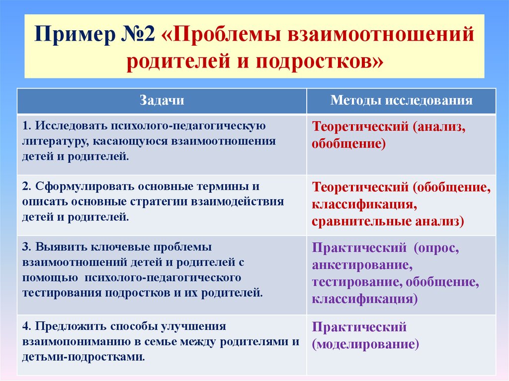 Ситуации взаимодействия с родителями