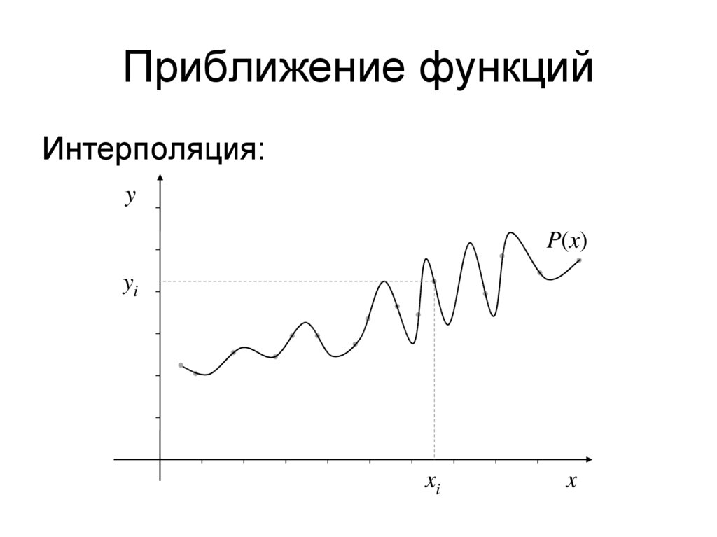 Найти приближенную функцию