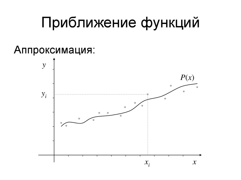 Приближение. Теория приближения функций. Наилучшее приближение функции. Линейное приближение функции. Виды приближающих функций.