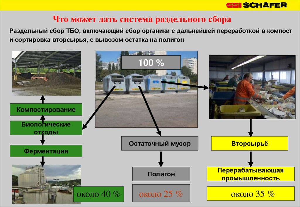 Газообразные промышленные отходы примеры