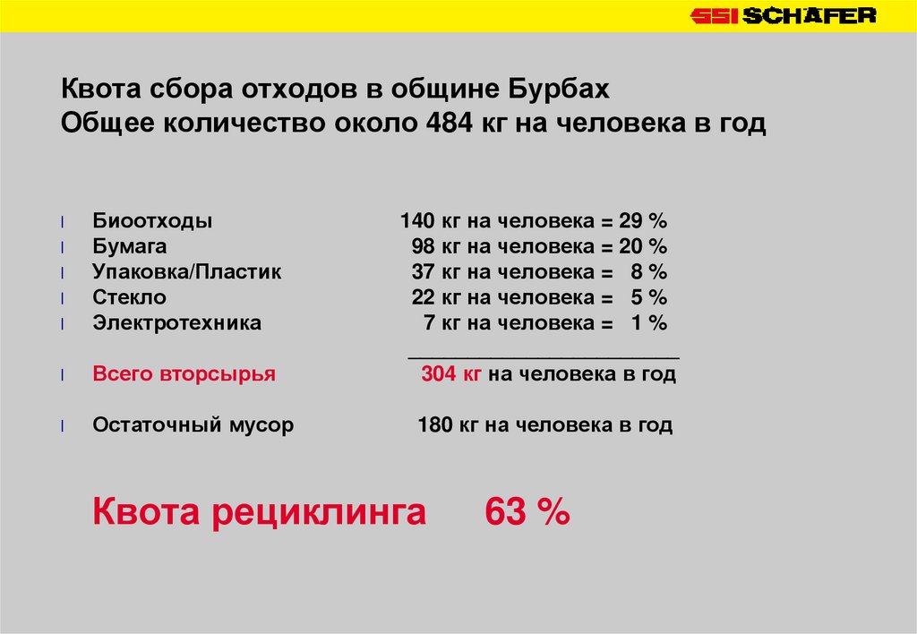 Правовые основы Германии, регулирующие сферу отходов :