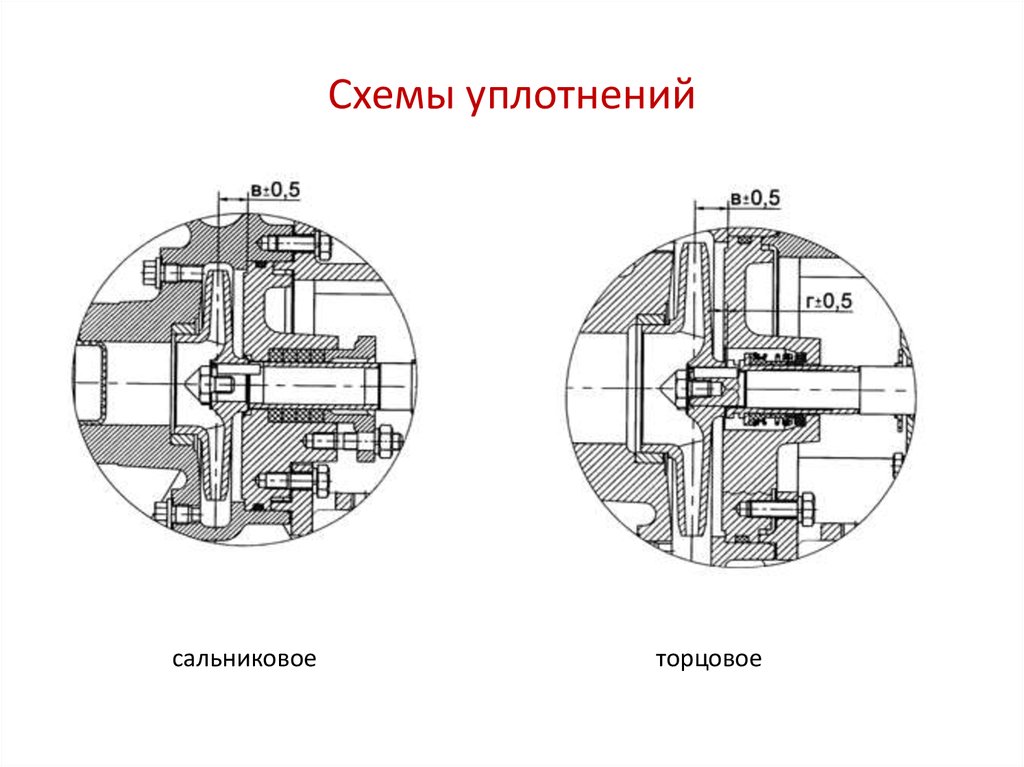 Сальниковое уплотнение. Сальниковое и торцевое уплотнение разница. Двойное сальниковое уплотнение вала насоса что это. Двойное сальниковое уплотнение чертёж. Торцевое и сальниковое уплотнение отличия.