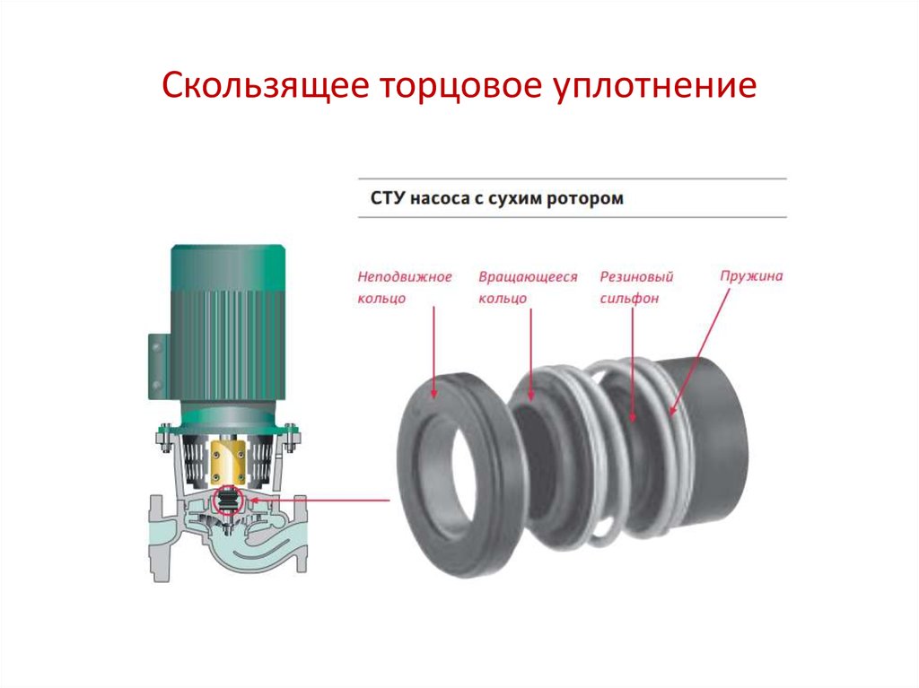 Назовите прием уплотнения