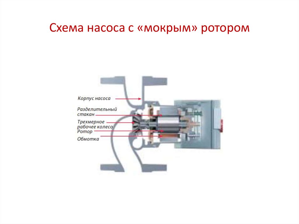 Схема обмоток циркуляционного насоса 3 скорости