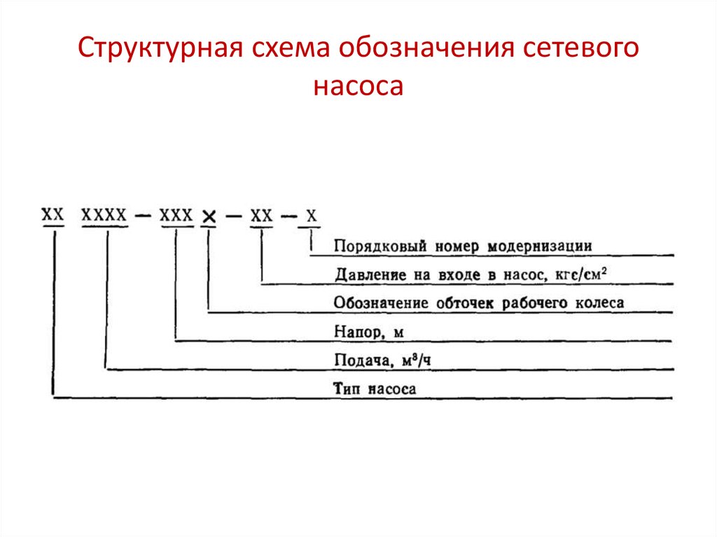 Обозначение шины на схеме гост