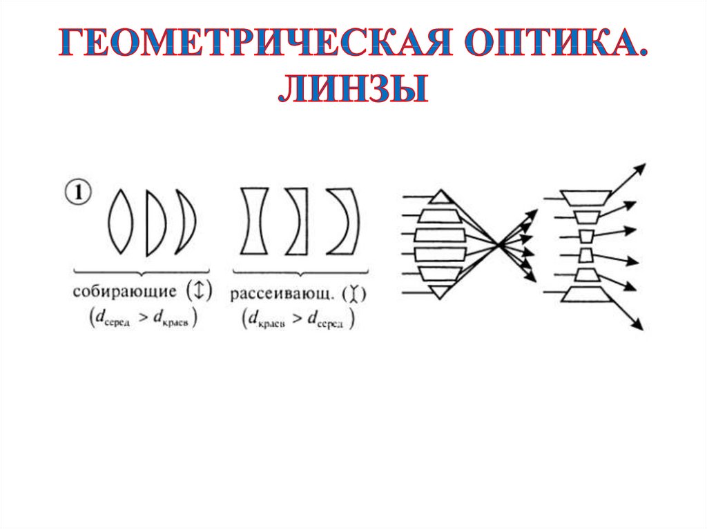 Геометрическая оптика картинки для презентации