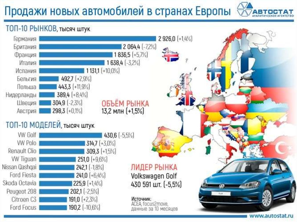 Из какой страны машина. Рынок автомобилей в мире. Рынок сбыта автомобилей по странам. Автомобильный рынок России в мире. Рынок новых автомобилей.