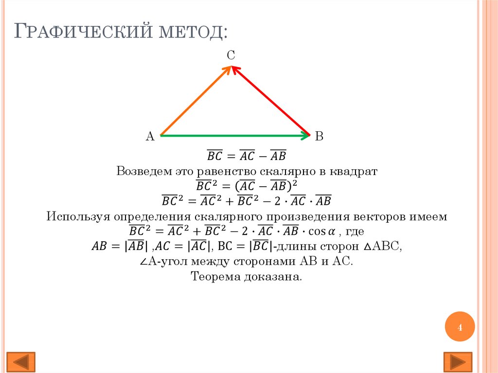 Графический метод: