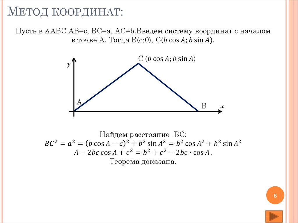 Метод координат: