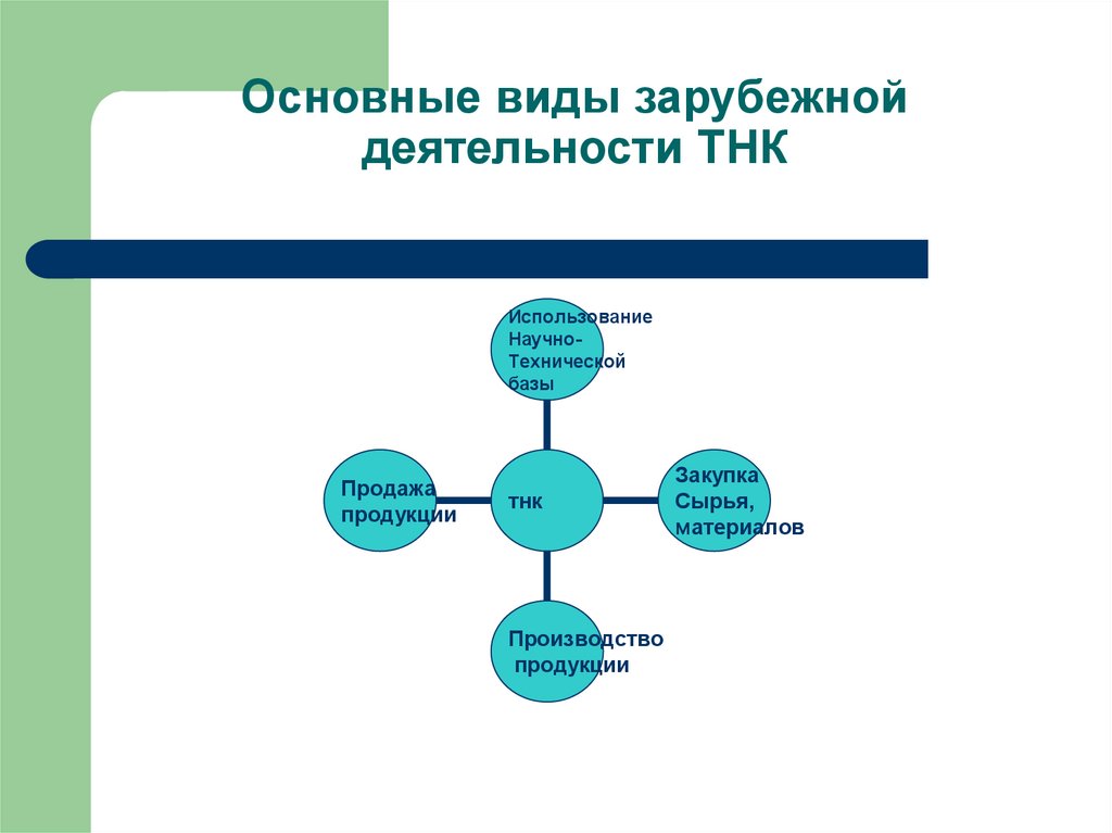 Структура тнк схема