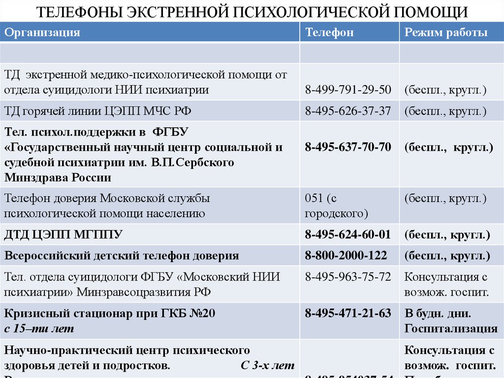 Проект закона о психологической помощи в российской федерации