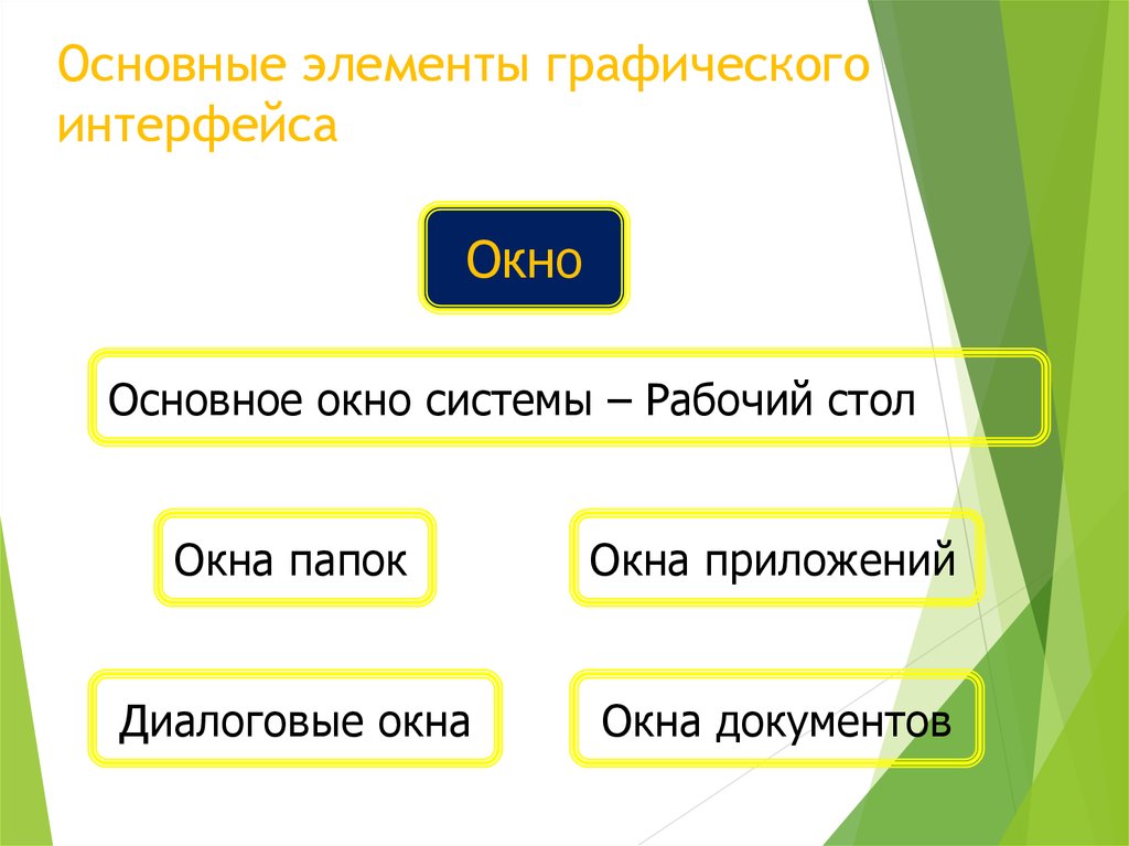 Элемент графического интерфейса небольшая картинка 6 букв