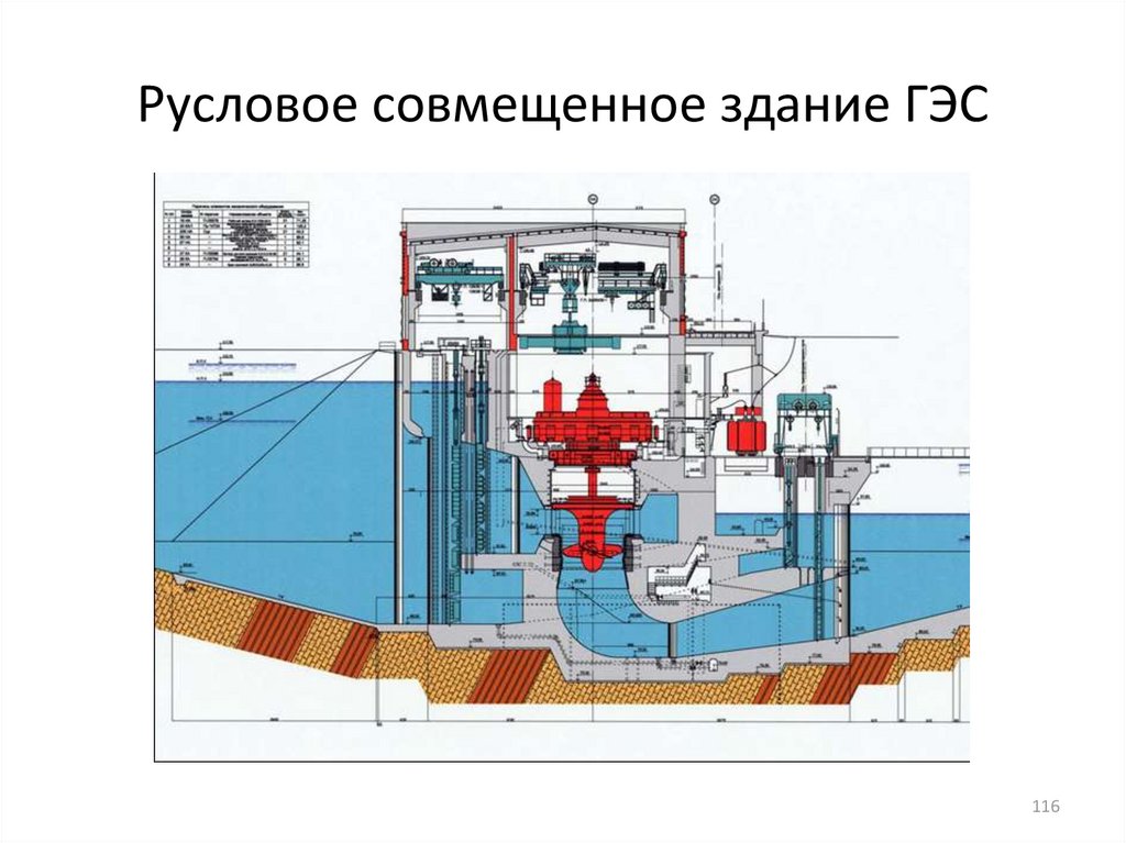 Схема нижегородской гэс