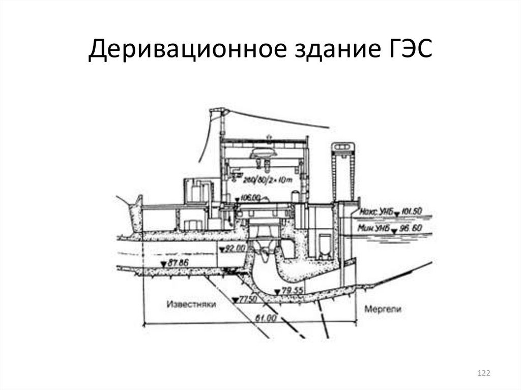 Деривационные схемы гэс применяют