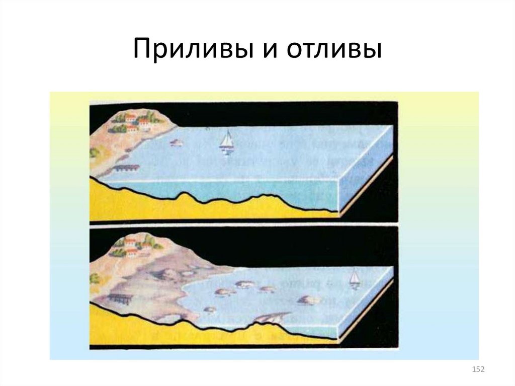 Прилив и отлив картинка