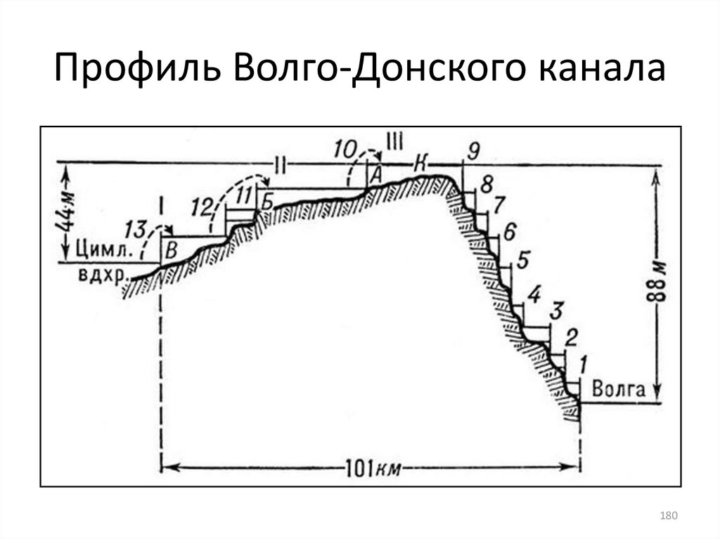 Карта волгодонского канала