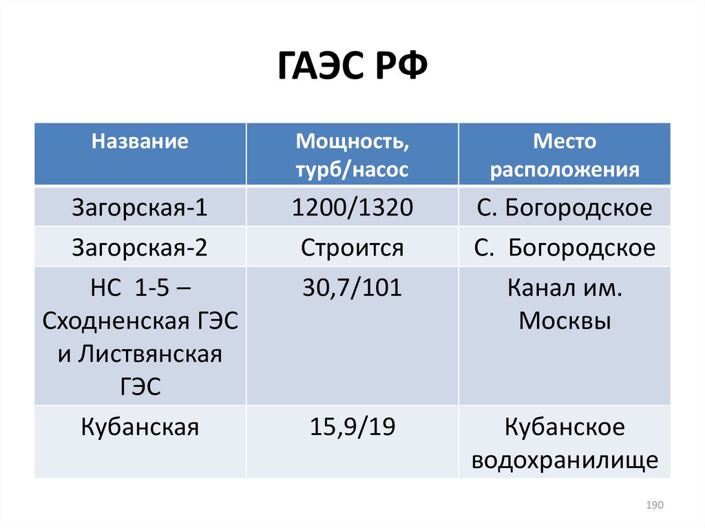 Карта богородское гаэс