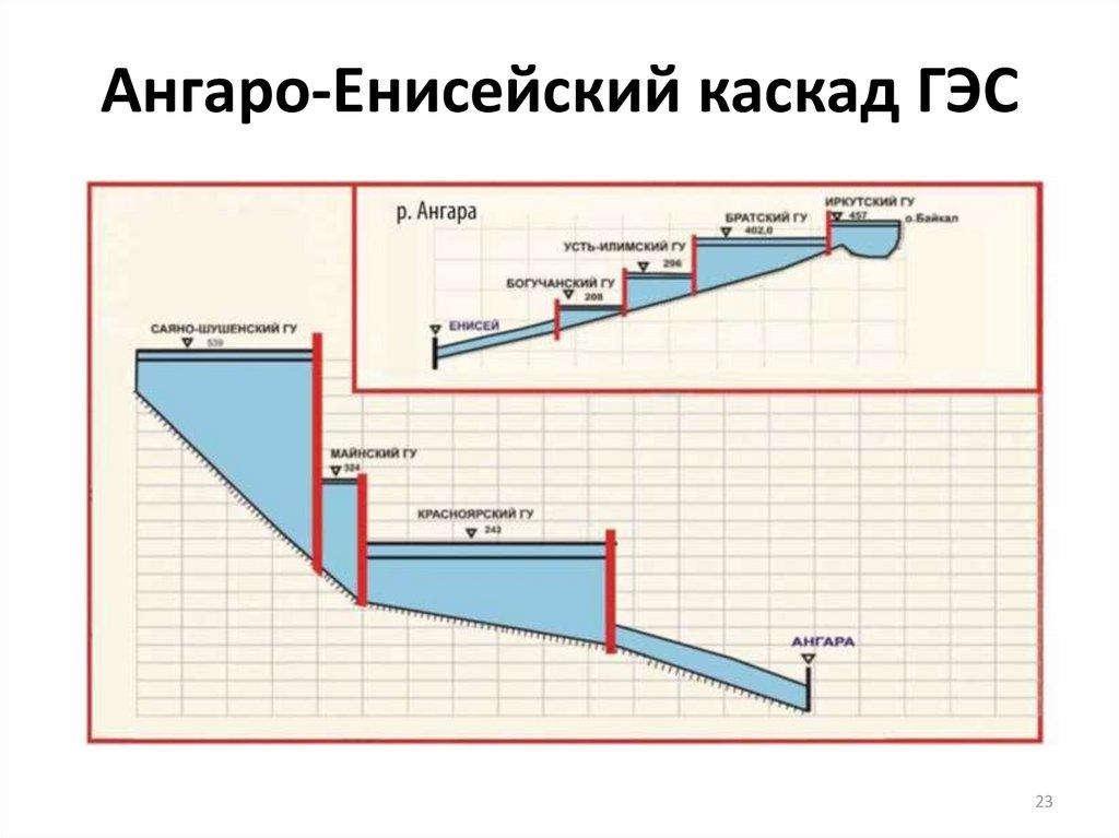 Каскад гэс