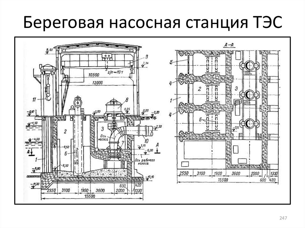 Типовой проект тэц