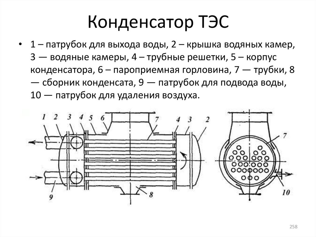 Чертеж конденсатора турбины