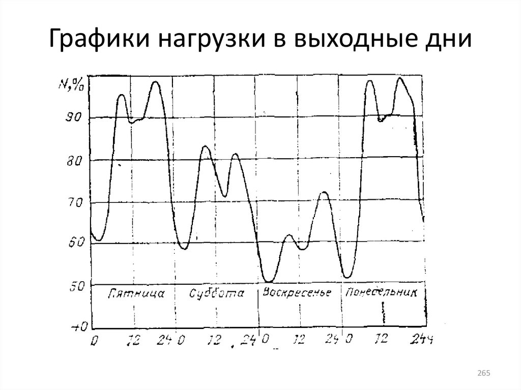 Диаграмма нагрузки. Графики нагрузки. График нагружения. Электрический график нагрузки ТЭЦ. Анализ Графика нагрузки.