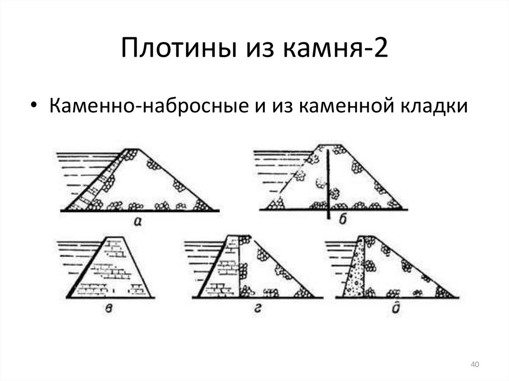 Элементы плотин