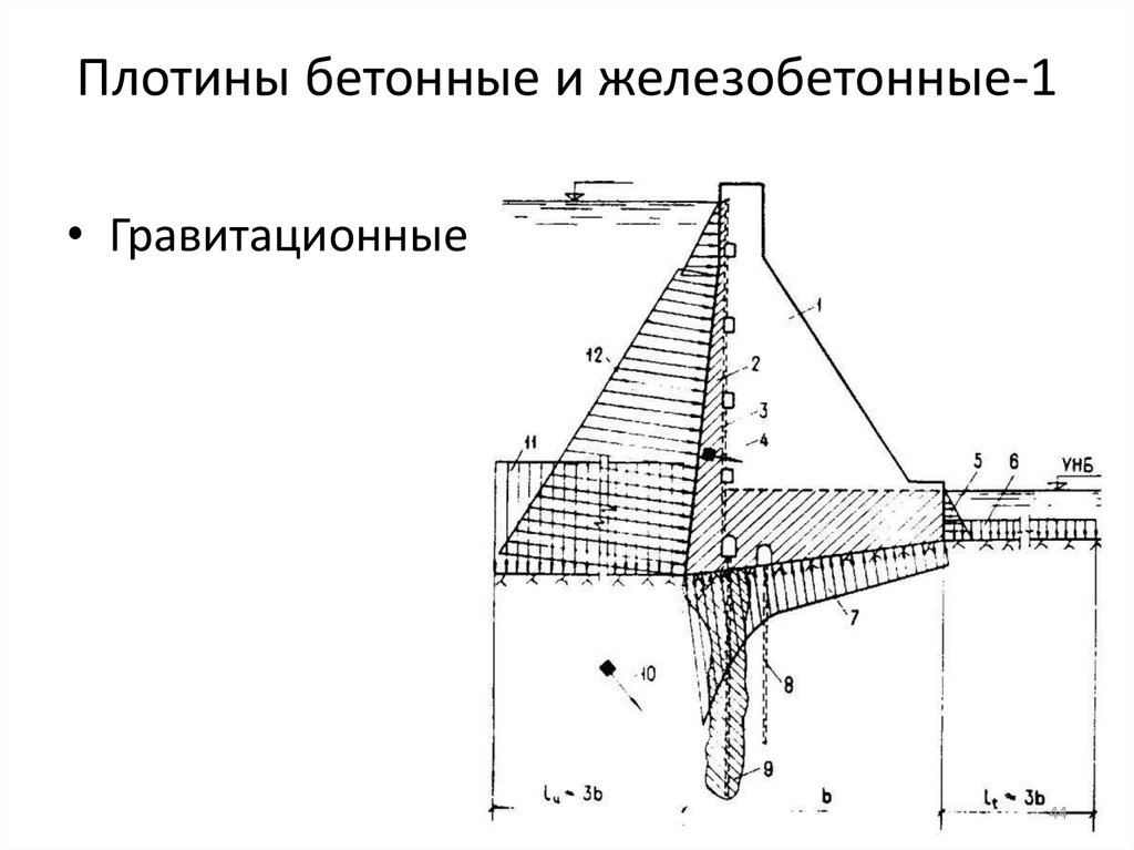 Проект белая книга плотины и развитие