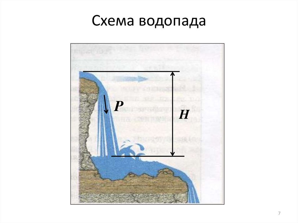 Схема водопада