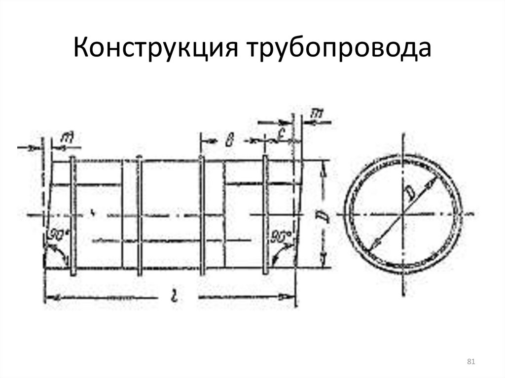 Конструкция трубопроводов