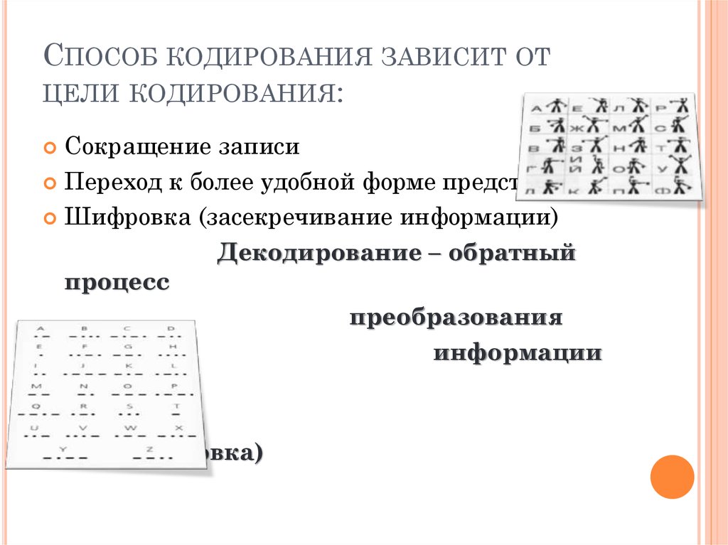 Основные цели кодирования. Методы кодирования. Кодирование информации. Цели кодирования. Кодирование информации с помощью знаковых систем.