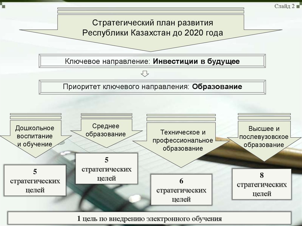 Стратегия развития казахстана. Стратегический план. Стратегический план развития. Стратегические цели образования. Стратегические цели обучение и развитие.