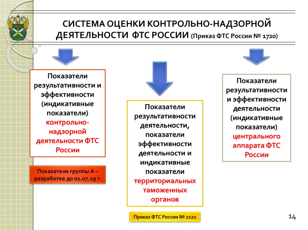 Порядок формирования ежегодного плана контрольных надзорных мероприятий