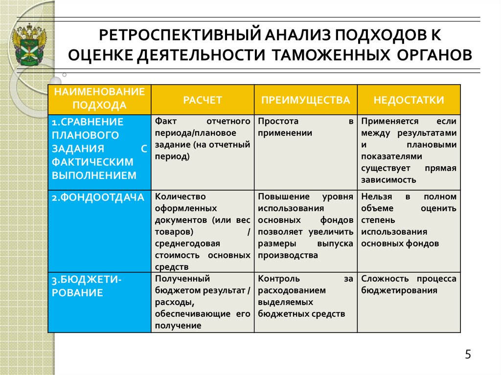 Критерии оценки работы таможенных органов