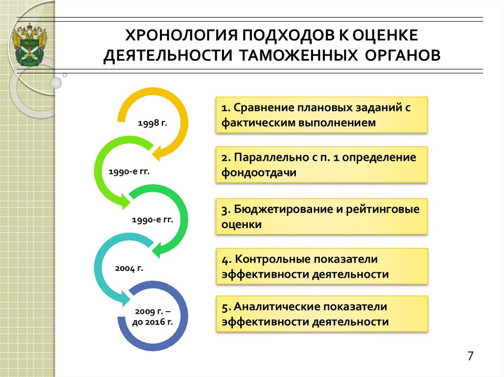 Аспекты оценки