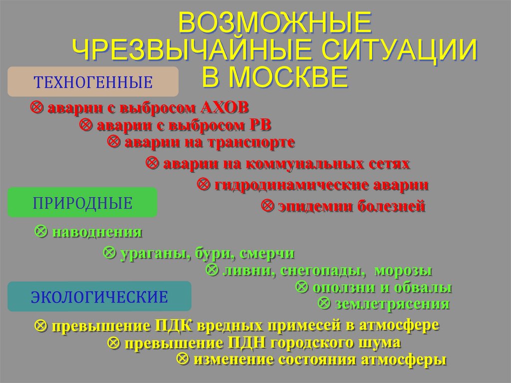 Поражающие факторы ветра. Поражающие факторы источников ЧС. Поражающий фактор источника чрезвычайной ситуации это. Топологические ЧС поражающие факторы. Поражающие факторы ЧС военного характера.