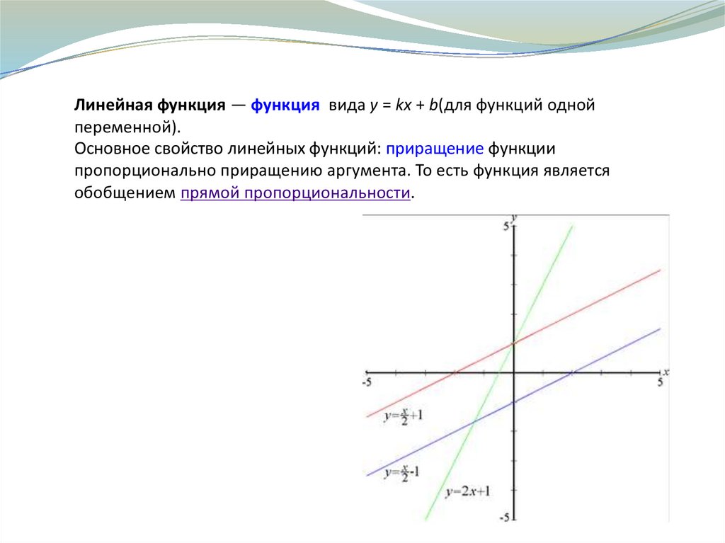 Линейная функция график прямая