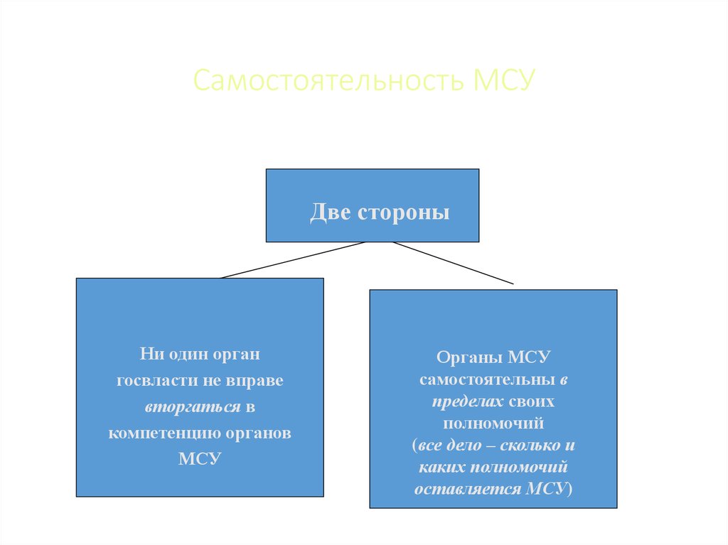 Местное самоуправление в италии презентация