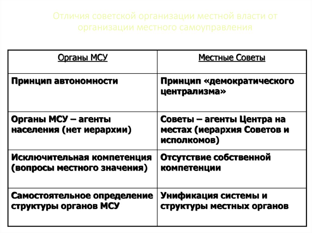 Отличия советской организации местной власти от организации местного самоуправления