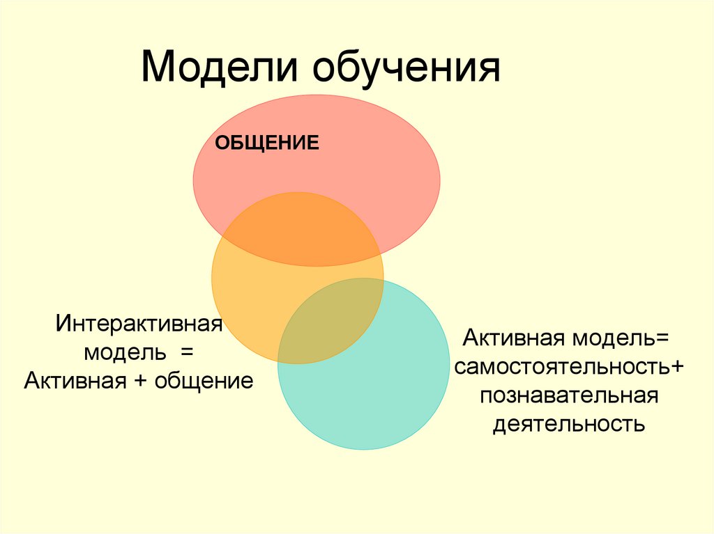 Какая модель обучения