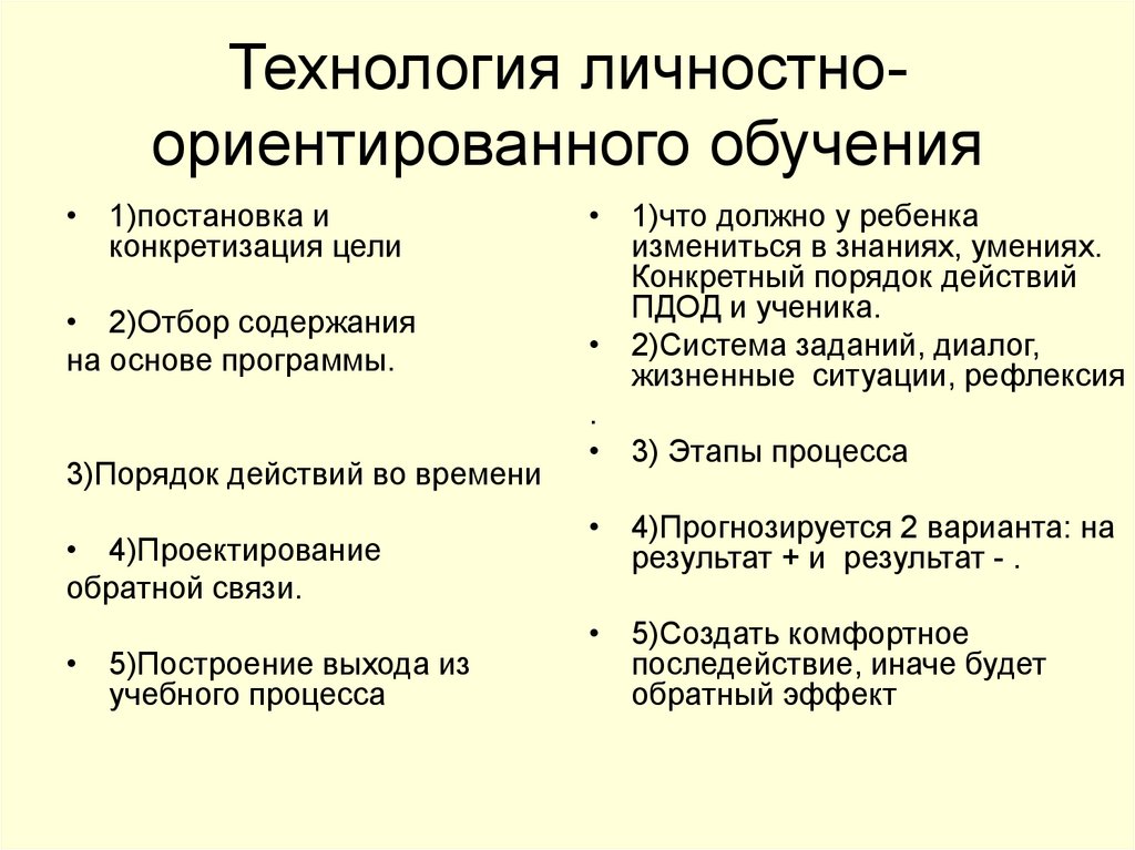 Технология личностно ориентированного обучения презентация